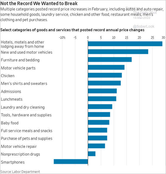 /img/Screenshot 2022-03-14 at 12-05-00 The Daily Shot Households expect significant deterioration in their financial situation.png